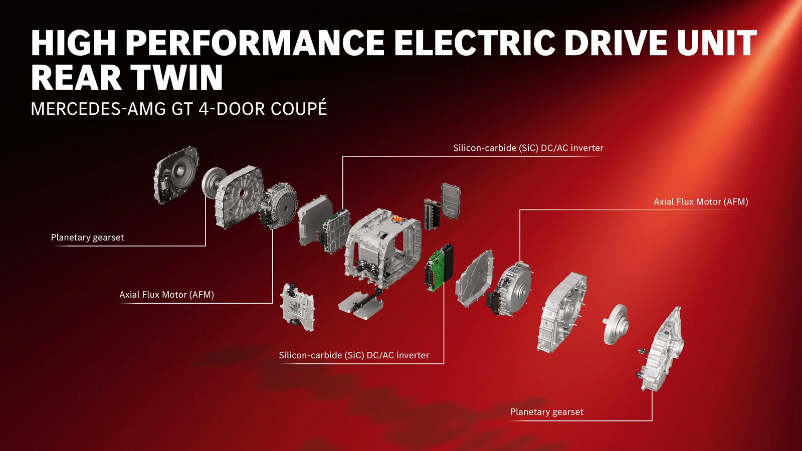 Mercedes-AMG GT 4-Door Coupé High Performance Electric Drive Unit Rear Twin — exploded diagram showing two YASA axial-flux motors, two silicon-carbide DC/AC inverters and two planetary gearsets